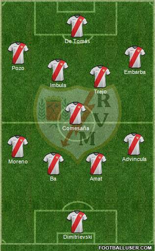 Rayo Vallecano de Madrid S.A.D. Formation 2018