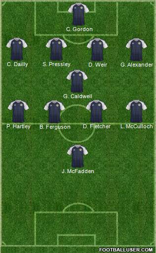 Scotland Formation 2018