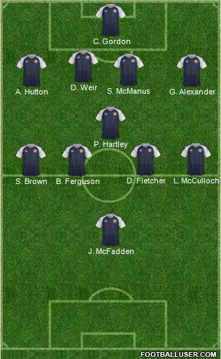 Scotland Formation 2018