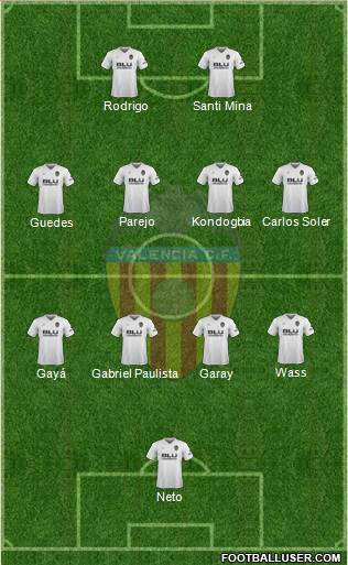 Valencia C.F., S.A.D. Formation 2018