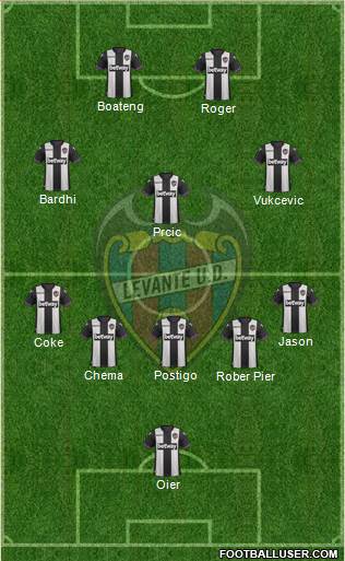 Levante U.D., S.A.D. Formation 2018