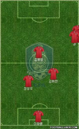 South Korea Formation 2018