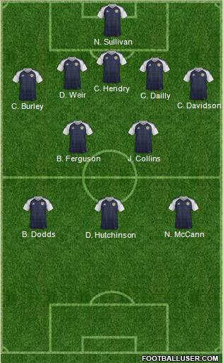 Scotland Formation 2018