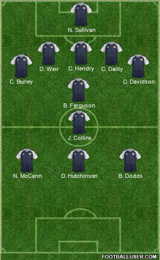 Scotland Formation 2018