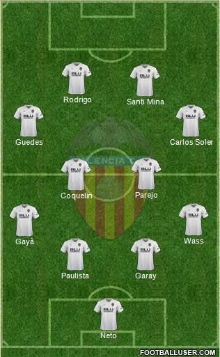 Valencia C.F., S.A.D. Formation 2018