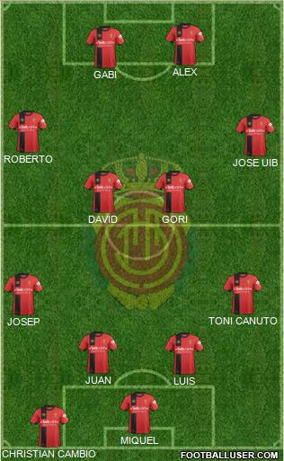 R.C.D. Mallorca S.A.D. Formation 2018