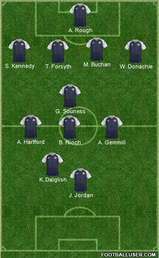 Scotland Formation 2018