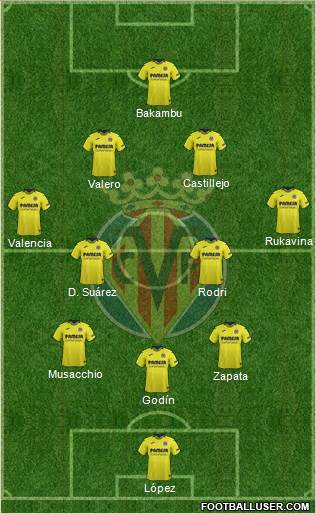 Villarreal C.F., S.A.D. Formation 2018