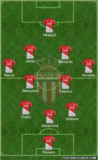 AS Monaco FC Formation 2018