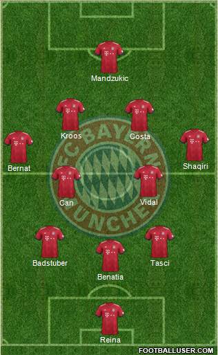 FC Bayern München Formation 2018