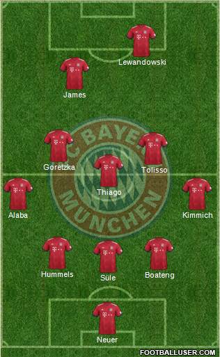 FC Bayern München Formation 2018