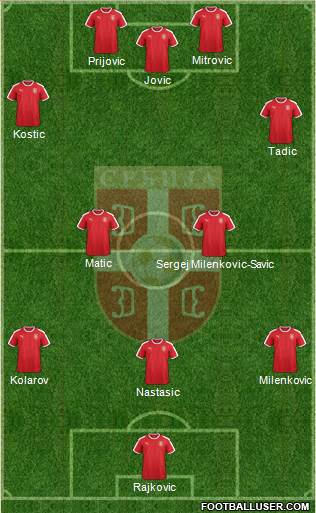 Serbia Formation 2018