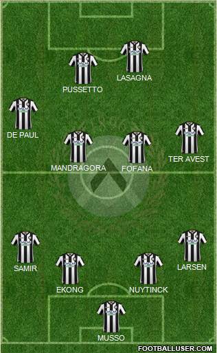 Udinese Formation 2018