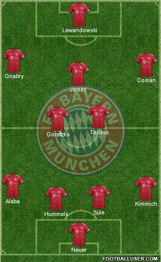 FC Bayern München Formation 2018