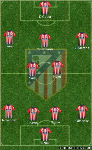 C. Atlético Madrid S.A.D. Formation 2018