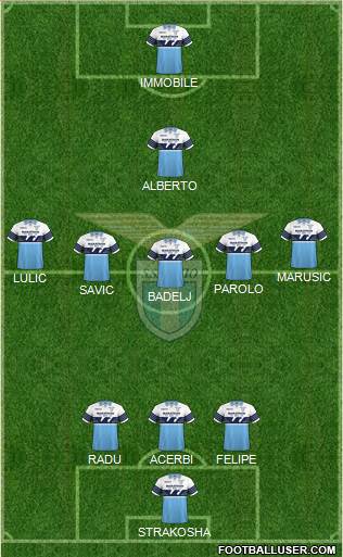 S.S. Lazio Formation 2018