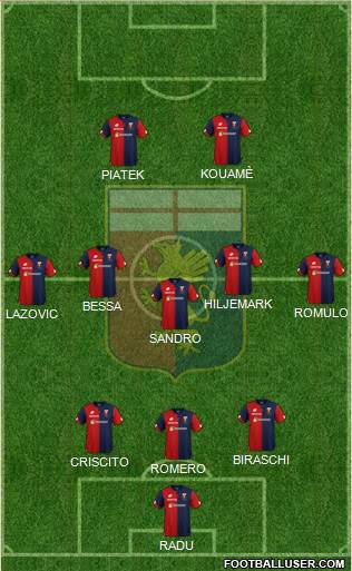 Genoa Formation 2018