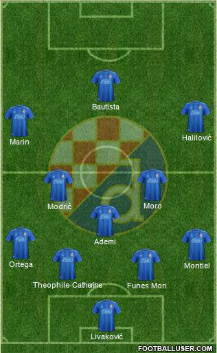 NK Dinamo Formation 2018