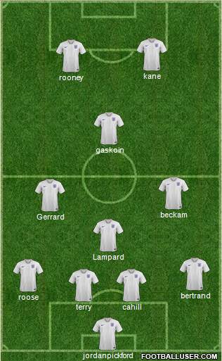 England Formation 2018