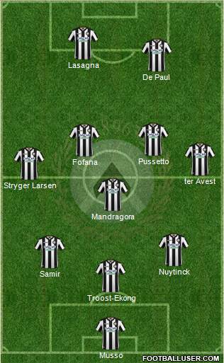 Udinese Formation 2018