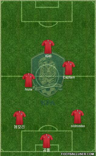 South Korea Formation 2018