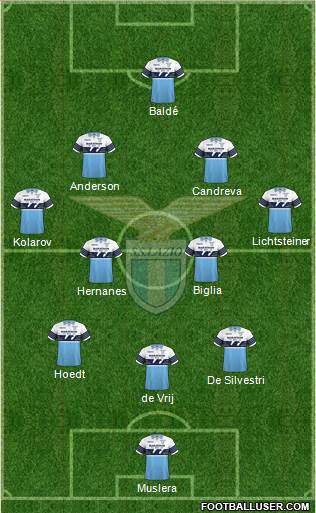 S.S. Lazio Formation 2018