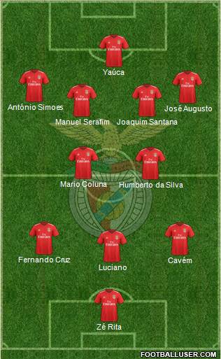 Sport Lisboa e Benfica - SAD Formation 2018