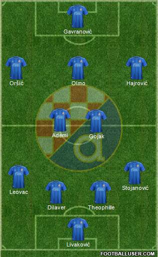 NK Dinamo Formation 2018