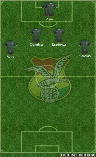 Bolivia Formation 2018