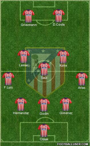 C. Atlético Madrid S.A.D. Formation 2018