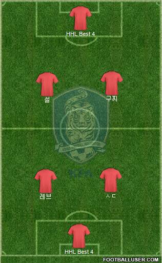 South Korea Formation 2018