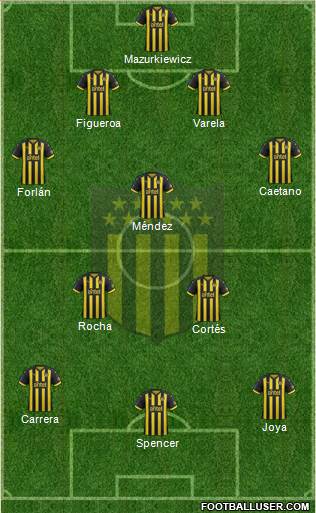 Club Atlético Peñarol Formation 2018