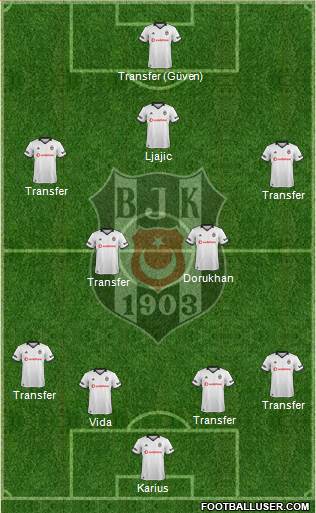 Besiktas JK Formation 2018