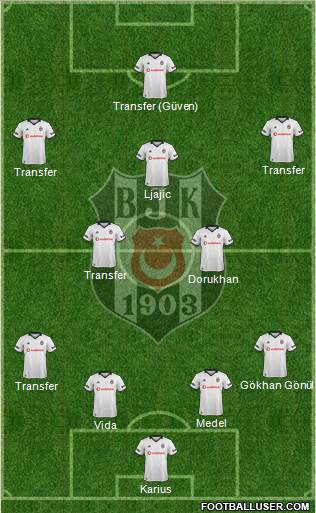 Besiktas JK Formation 2018