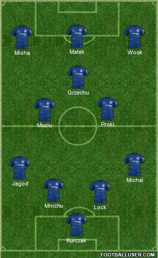 Chelsea Formation 2018