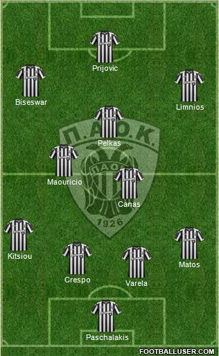 AS PAOK Salonika Formation 2018