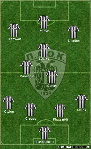 AS PAOK Salonika Formation 2018