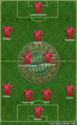 FC Bayern München Formation 2018