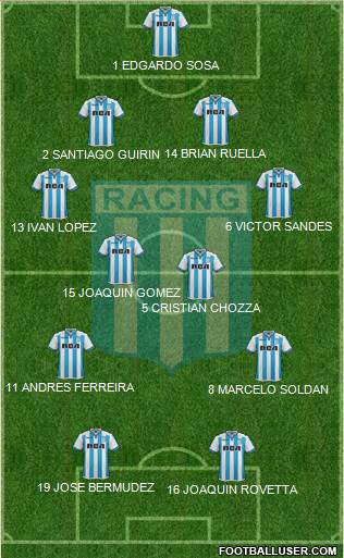 Racing Club Formation 2018