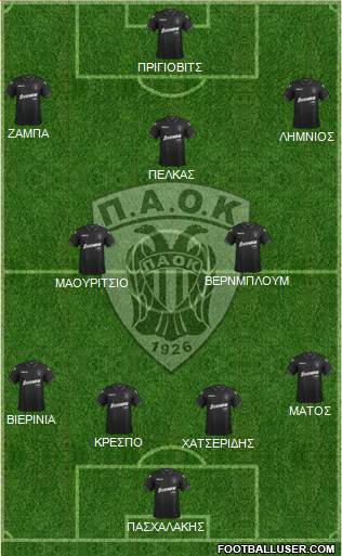 AS PAOK Salonika Formation 2018