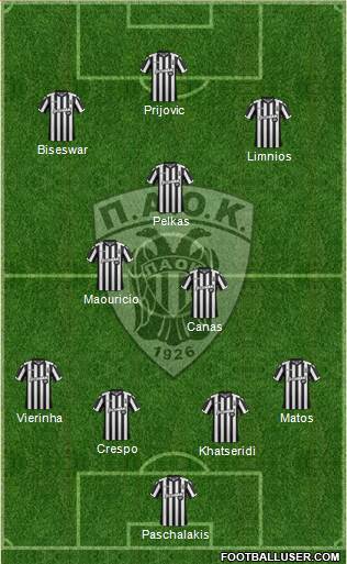 AS PAOK Salonika Formation 2018