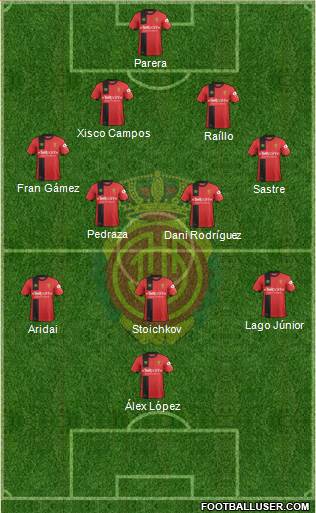 R.C.D. Mallorca S.A.D. Formation 2018