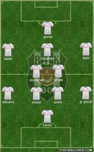 Besiktas JK Formation 2018