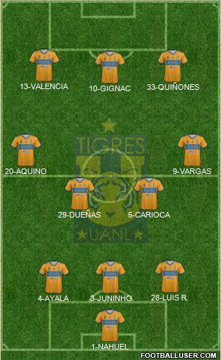 Club Universitario de Nuevo León Formation 2018