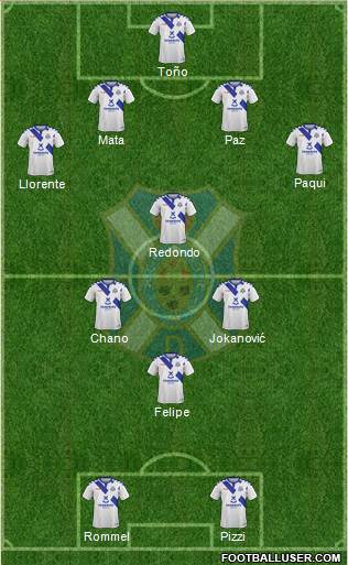 C.D. Tenerife S.A.D. Formation 2018