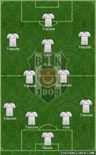 Besiktas JK Formation 2018