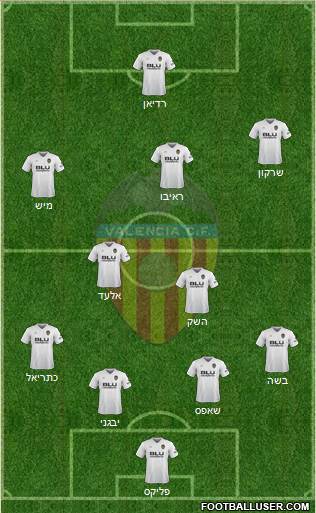 Valencia C.F., S.A.D. Formation 2018