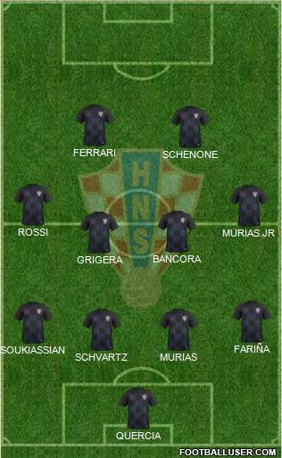 Croatia Formation 2018