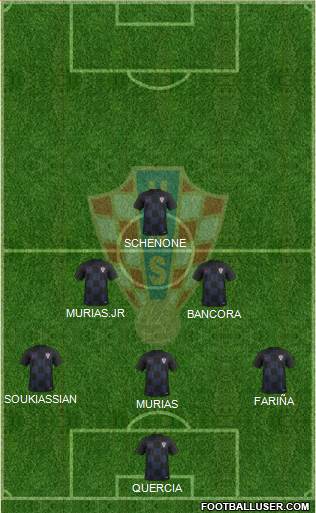 Croatia Formation 2018