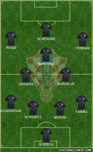 Croatia Formation 2018